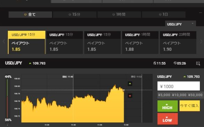 無料口座の開設方法